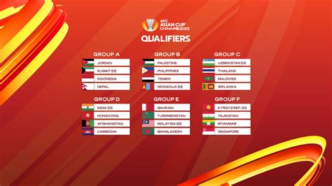 afc u20 asian cup 2023 schedule